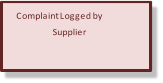 Complaint Logged by  Supplier