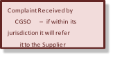 Complaint Received by  CGSO  � if within its  jurisdiction it will refer  it to the Supplier