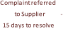 Complaint referred  to Supplier  - 15 days to resolve