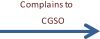 Complains to  CGSO