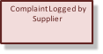 Complaint Logged by  Supplier