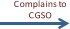 Complains to  CGSO