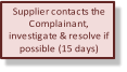 Supplier contacts the  Complainant,  investigate & resolve if  possible (15 days)