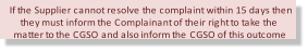 If the Supplier cannot resolve the complaint within 15 days then  they must inform the Complainant of their right to take the  matter to the CGSO and also inform the CGSO of this outcome