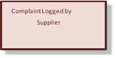 Complaint Logged by  Supplier