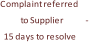Complaint referred  to Supplier  - 15 days to resolve