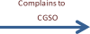 Complains to  CGSO