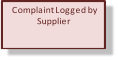 Complaint Logged by  Supplier