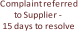 Complaint referred  to Supplier  - 15 days to resolve