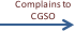 Complains to  CGSO
