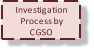 Investigation  Process by  CGSO