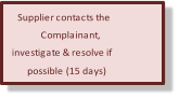 Supplier contacts the  Complainant,  investigate & resolve if  possible (15 days)
