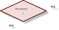 Resolved ? YES NO