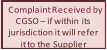 Complaint Received by  CGSO  � if within its  jurisdiction it will refer  it to the Supplier