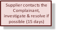 Supplier contacts the  Complainant,  investigate & resolve if  possible (15 days)