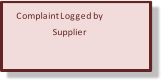 Complaint Logged by  Supplier