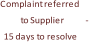Complaint referred  to Supplier  - 15 days to resolve