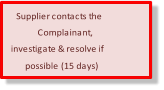 Supplier contacts the  Complainant,  investigate & resolve if  possible (15 days)