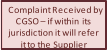 Complaint Received by  CGSO  � if within its  jurisdiction it will refer  it to the Supplier
