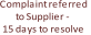 Complaint referred  to Supplier  - 15 days to resolve