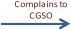 Complains to  CGSO