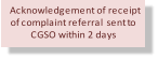 Acknowledgement of receipt  of complaint referral  sent to  CGSO within 2 days