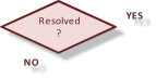Resolved ? YES NO