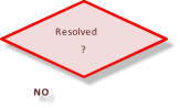 Resolved ? NO