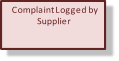 Complaint Logged by  Supplier