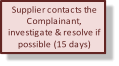 Supplier contacts the  Complainant,  investigate & resolve if  possible (15 days)