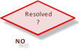 Resolved ? NO