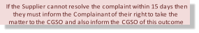 If the Supplier cannot resolve the complaint within 15 days then  they must inform the Complainant of their right to take the  matter to the CGSO and also inform the CGSO of this outcome